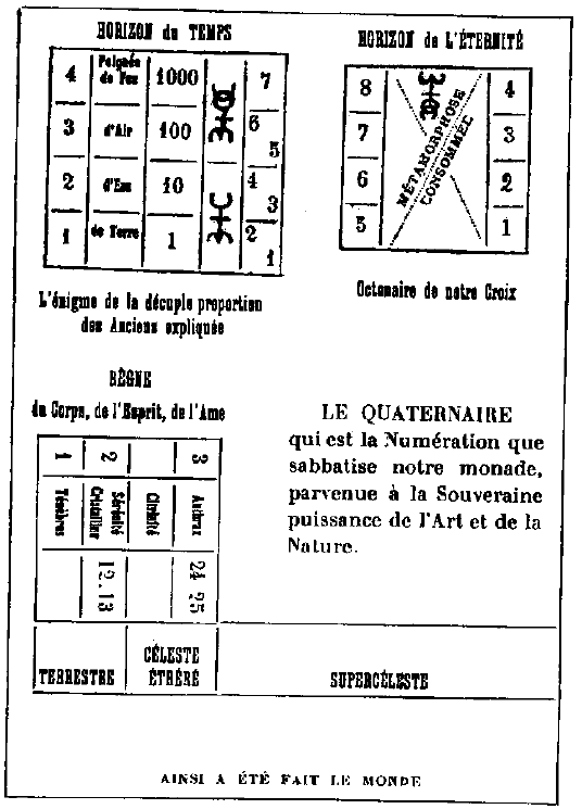 Figure 25 (ver. BNF) - John Dee, estampe, 1925, Bibliothèque nationale de France.