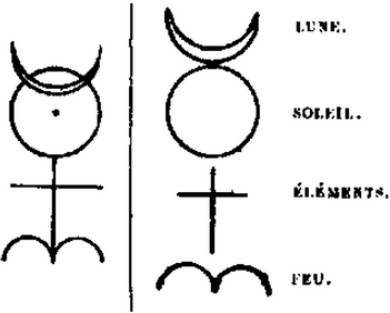 Figure 5 (ver. BNF) - John Dee, estampe, 1925, Bibliothèque nationale de France.