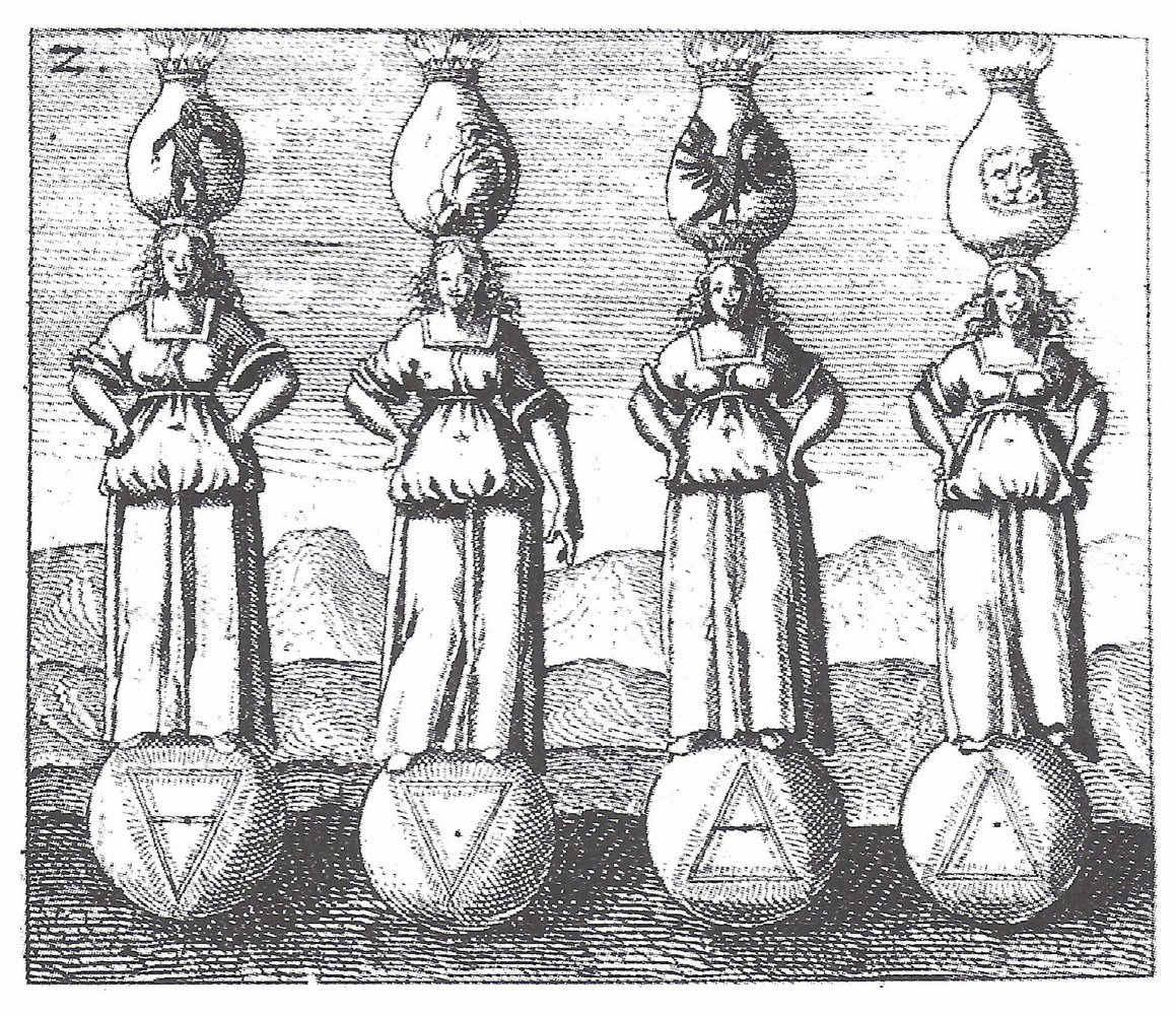 Les 4 éléments - Johann Daniel Mylius. Philosophia reformata - 1622