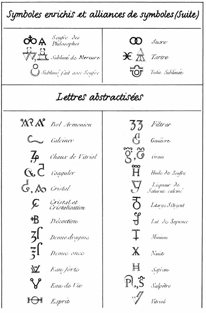 La main alchimique extrait de L’Aurore (page 68) d’Henri de Lintaut - XVII° siècle