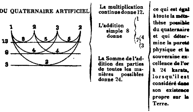 Figure 27 (ver. BNF) - John Dee, estampe, 1925, Bibliothèque nationale de France.