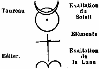 Figure 32 (ver. BNF) - John Dee, estampe, 1925, Bibliothèque Nationale de France (Paris, France)