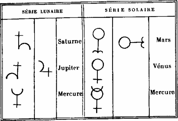 Figure 6 (ver. BNF) - John Dee, estampe, 1925, Bibliothèque nationale de France.